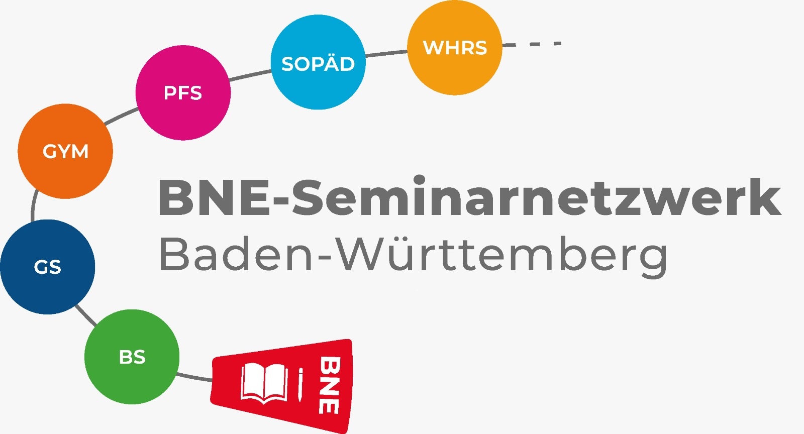 Logo BNE-Seminarnetzwerk Baden-Württemberg mit benennung der einzlnen Schularten