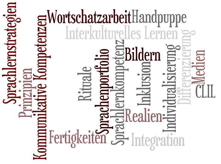 Wichtige Bausteine des Fremdsprachlernens in horizontaler und vertikaler Schrift: Sprachlernstrategien, Prinzipien, kommunikative Strategien, Wortschatzarbeit, Handpuppe, interkulturelles Lernen, Rituale, Sprachportfolio, Fertigkeiten, Sprachkompetenz, Bilder, Realien, Individualisierung, Differenzeirung, Medien, CLIL 